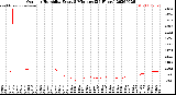 Milwaukee Weather Outdoor Humidity<br>Every 5 Minutes<br>(24 Hours)