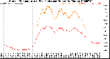 Milwaukee Weather Outdoor Temperature<br>vs Heat Index<br>per Minute<br>(24 Hours)