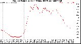 Milwaukee Weather Outdoor Temperature<br>per Minute<br>(24 Hours)
