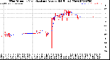 Milwaukee Weather Wind Direction<br>Normalized and Average<br>(24 Hours) (New)