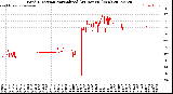 Milwaukee Weather Wind Direction<br>Normalized<br>(24 Hours) (New)