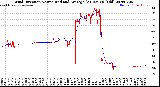 Milwaukee Weather Wind Direction<br>Normalized and Average<br>(24 Hours) (Old)