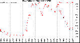 Milwaukee Weather Heat Index<br>(24 Hours)