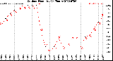 Milwaukee Weather Outdoor Humidity<br>(24 Hours)
