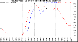 Milwaukee Weather Outdoor Temperature<br>vs Wind Chill<br>(24 Hours)