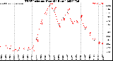 Milwaukee Weather THSW Index<br>per Hour<br>(24 Hours)