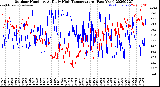 Milwaukee Weather Outdoor Humidity<br>At Daily High<br>Temperature<br>(Past Year)