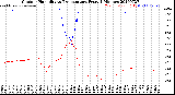 Milwaukee Weather Outdoor Humidity<br>vs Temperature<br>Every 5 Minutes