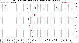 Milwaukee Weather Outdoor Humidity<br>Every 5 Minutes<br>(24 Hours)