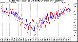 Milwaukee Weather Outdoor Temperature<br>Daily High<br>(Past/Previous Year)
