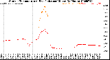 Milwaukee Weather Outdoor Temperature<br>vs Heat Index<br>per Minute<br>(24 Hours)