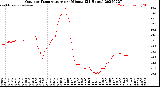 Milwaukee Weather Outdoor Temperature<br>per Minute<br>(24 Hours)
