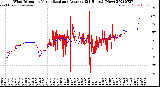 Milwaukee Weather Wind Direction<br>Normalized and Average<br>(24 Hours) (New)