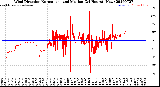Milwaukee Weather Wind Direction<br>Normalized and Median<br>(24 Hours) (New)