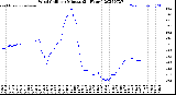 Milwaukee Weather Wind Chill<br>per Minute<br>(24 Hours)