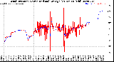 Milwaukee Weather Wind Direction<br>Normalized and Average<br>(24 Hours) (Old)