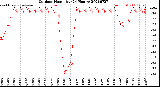 Milwaukee Weather Outdoor Humidity<br>(24 Hours)