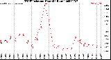 Milwaukee Weather THSW Index<br>per Hour<br>(24 Hours)