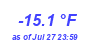 Milwaukee WeatherWind Chill Low Year