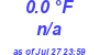 Milwaukee Weather Dewpoint High High Today