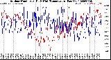 Milwaukee Weather Outdoor Humidity<br>At Daily High<br>Temperature<br>(Past Year)