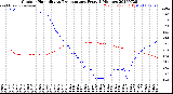 Milwaukee Weather Outdoor Humidity<br>vs Temperature<br>Every 5 Minutes