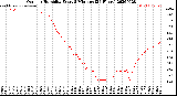 Milwaukee Weather Outdoor Humidity<br>Every 5 Minutes<br>(24 Hours)