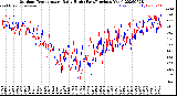Milwaukee Weather Outdoor Temperature<br>Daily High<br>(Past/Previous Year)