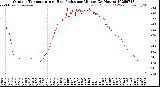 Milwaukee Weather Outdoor Temperature<br>vs Heat Index<br>per Minute<br>(24 Hours)