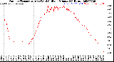 Milwaukee Weather Outdoor Temperature<br>vs Wind Chill<br>per Minute<br>(24 Hours)