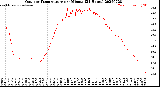 Milwaukee Weather Outdoor Temperature<br>per Minute<br>(24 Hours)