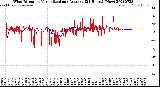 Milwaukee Weather Wind Direction<br>Normalized and Average<br>(24 Hours) (New)