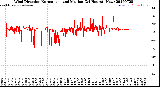 Milwaukee Weather Wind Direction<br>Normalized and Median<br>(24 Hours) (New)