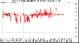 Milwaukee Weather Wind Direction<br>Normalized<br>(24 Hours) (New)