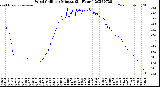 Milwaukee Weather Wind Chill<br>per Minute<br>(24 Hours)
