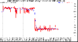 Milwaukee Weather Wind Direction<br>Normalized and Average<br>(24 Hours) (Old)