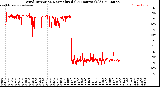 Milwaukee Weather Wind Direction<br>Normalized<br>(24 Hours) (Old)