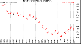 Milwaukee Weather Dew Point<br>(24 Hours)