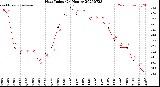 Milwaukee Weather Heat Index<br>(24 Hours)