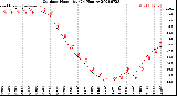 Milwaukee Weather Outdoor Humidity<br>(24 Hours)