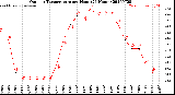 Milwaukee Weather Outdoor Temperature<br>per Hour<br>(24 Hours)