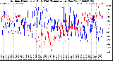 Milwaukee Weather Outdoor Humidity<br>At Daily High<br>Temperature<br>(Past Year)