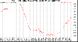 Milwaukee Weather Outdoor Humidity<br>Every 5 Minutes<br>(24 Hours)