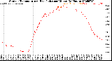 Milwaukee Weather Outdoor Temperature<br>vs Heat Index<br>per Minute<br>(24 Hours)