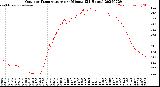 Milwaukee Weather Outdoor Temperature<br>per Minute<br>(24 Hours)