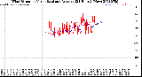 Milwaukee Weather Wind Direction<br>Normalized and Average<br>(24 Hours) (New)
