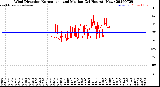 Milwaukee Weather Wind Direction<br>Normalized and Median<br>(24 Hours) (New)