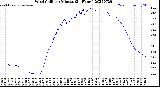 Milwaukee Weather Wind Chill<br>per Minute<br>(24 Hours)