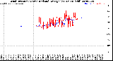 Milwaukee Weather Wind Direction<br>Normalized and Average<br>(24 Hours) (Old)