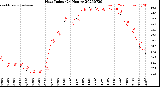 Milwaukee Weather Heat Index<br>(24 Hours)